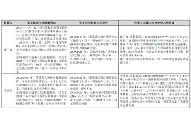 顺利拿回253万应收款